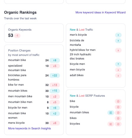 A screenshot of the “Organic Ranking” section is shown. There are four columns that break down the data into four groups.