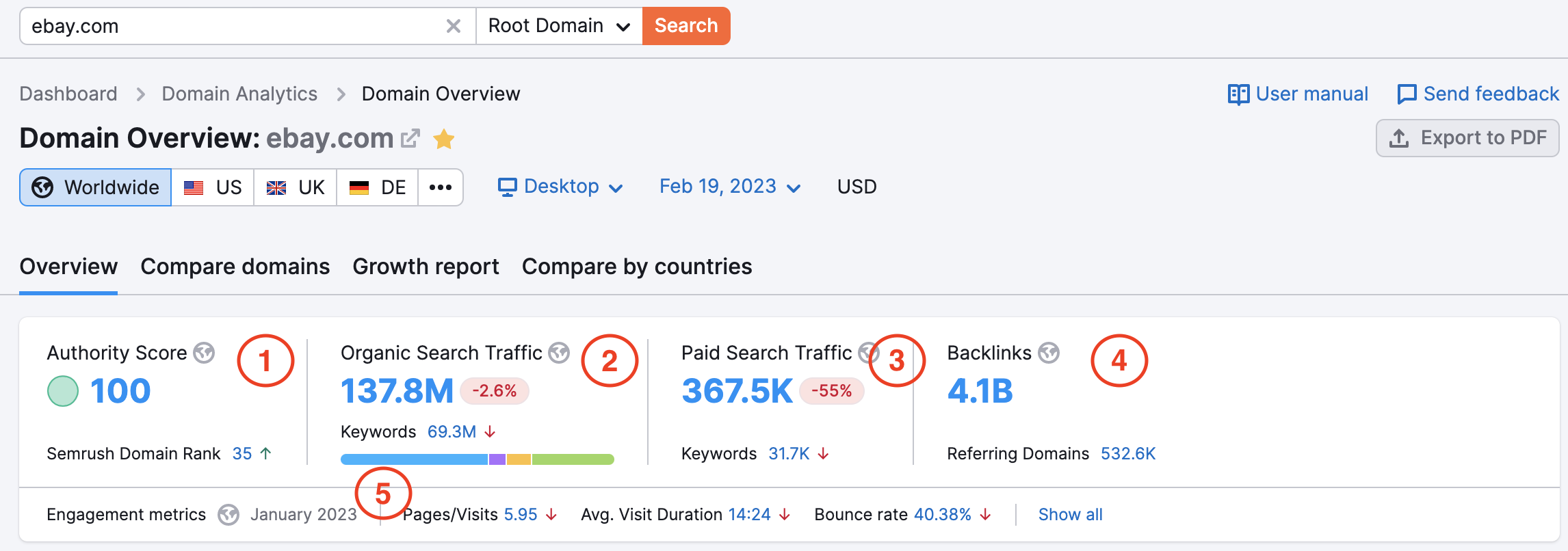 top metrics