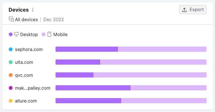 Audience Devices report in One2Target