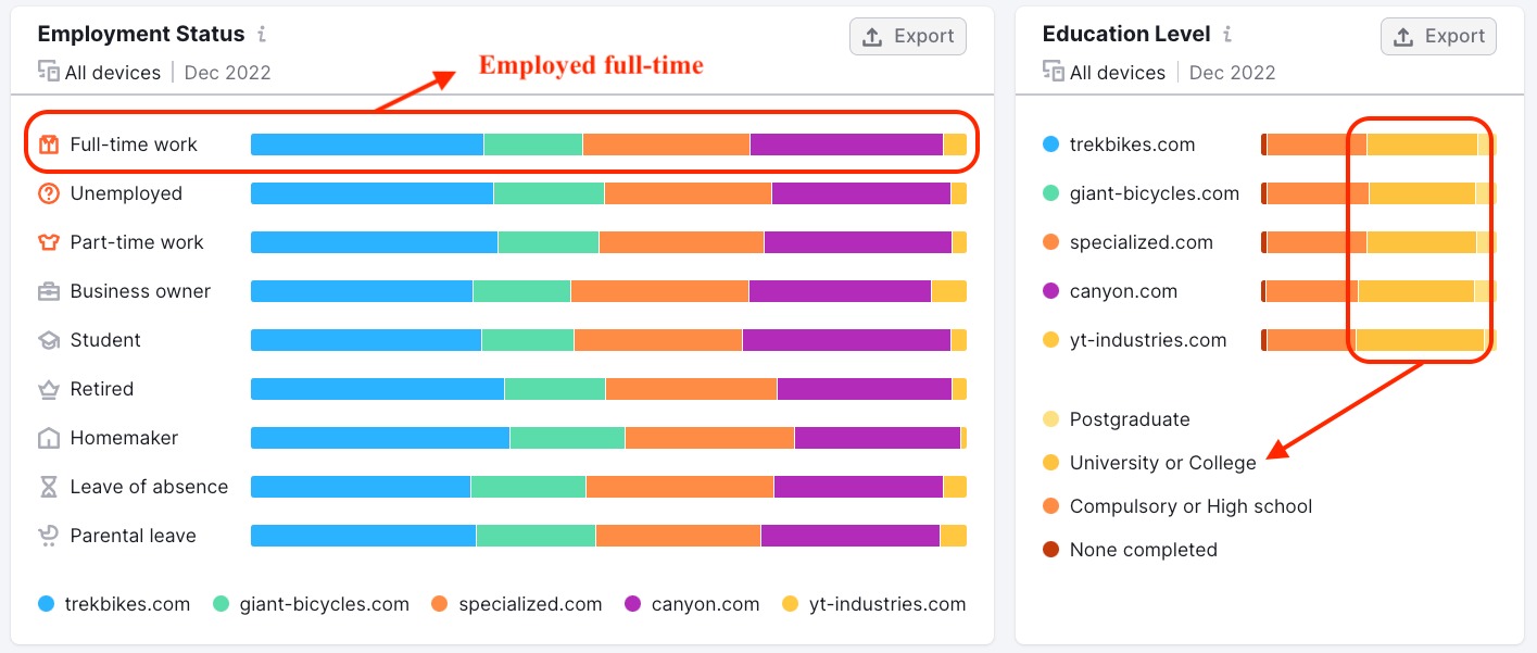 Segment 1 - analysis of Employment Status and Education Level data