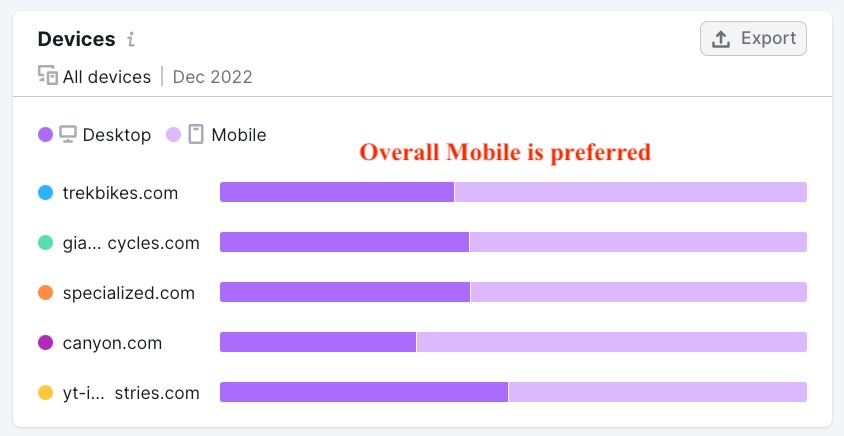 Segment 1 - preferred devices data