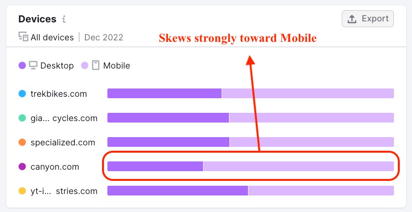 Segment 2 - preferred devices data