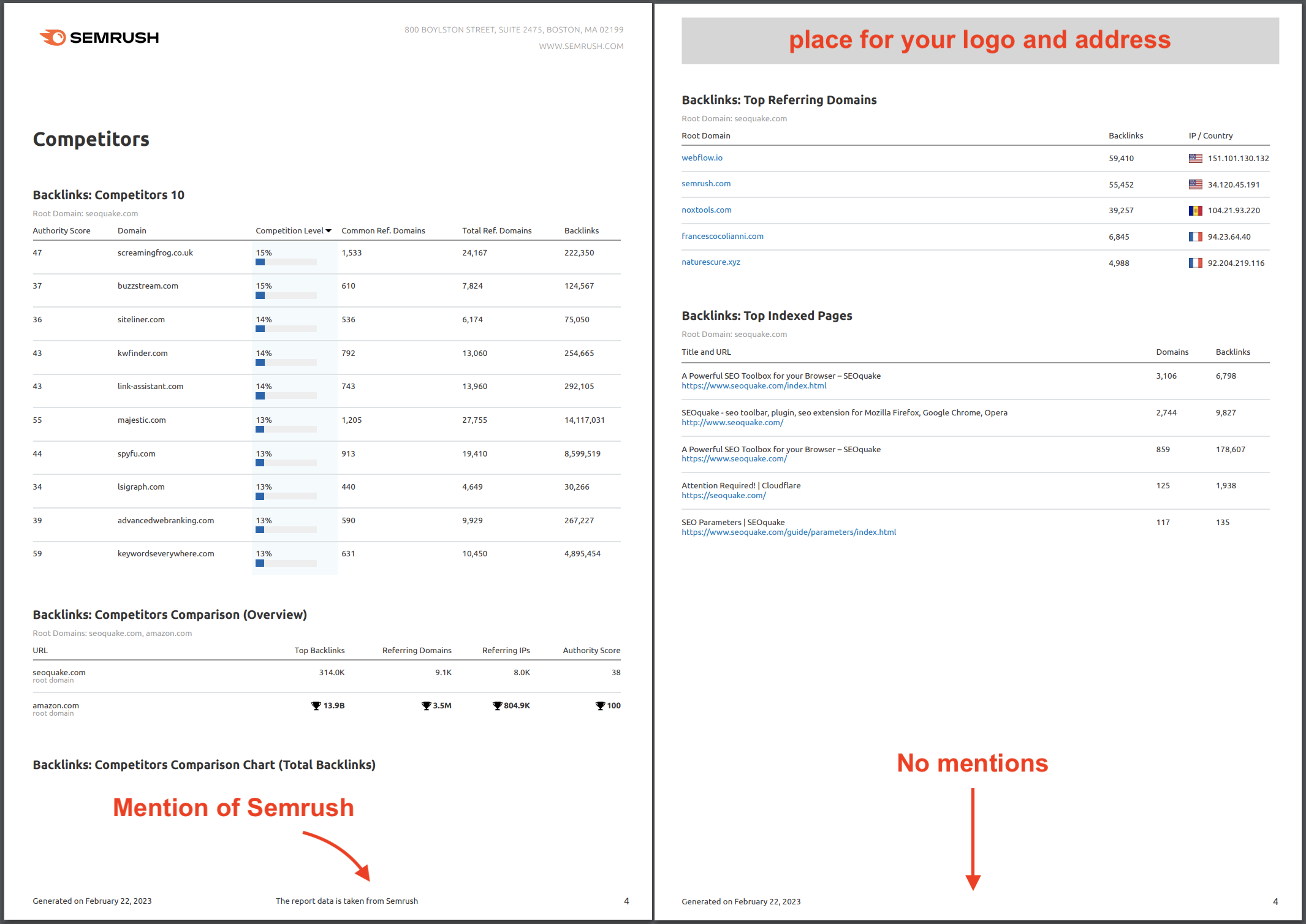 Comparing regular and white-label report