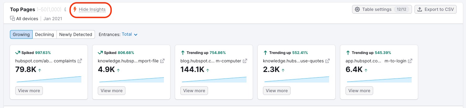 Hiding insights for Top Pages