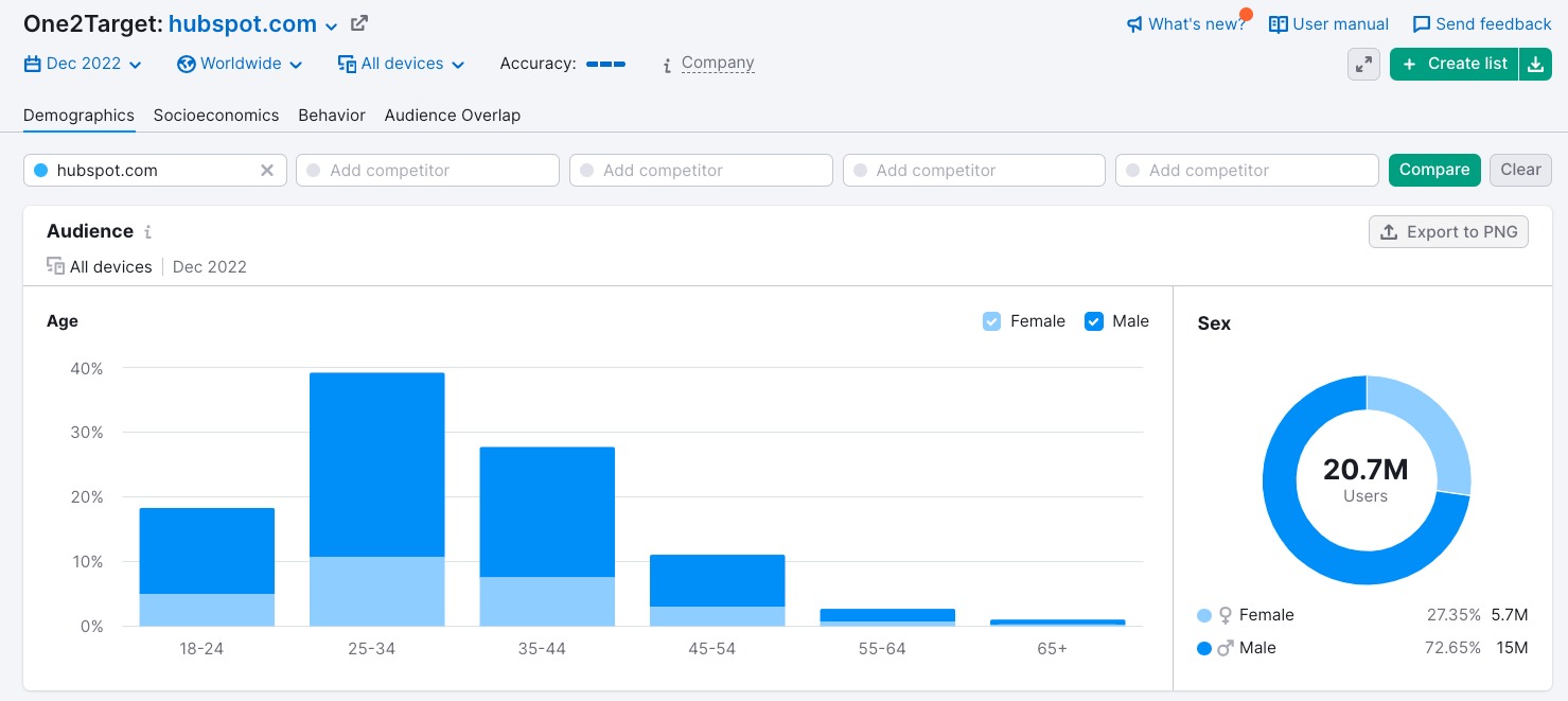 Audience age in One2Target