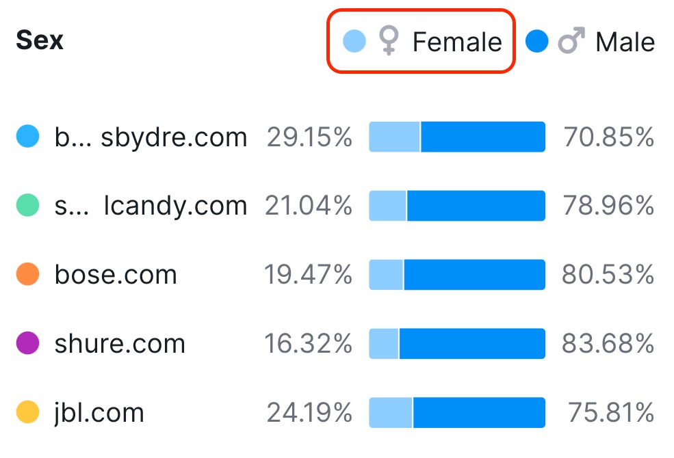 How To Design And Deliver An Offer For Your Target Audience 0004