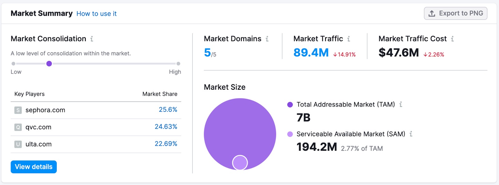 market explorer market summary