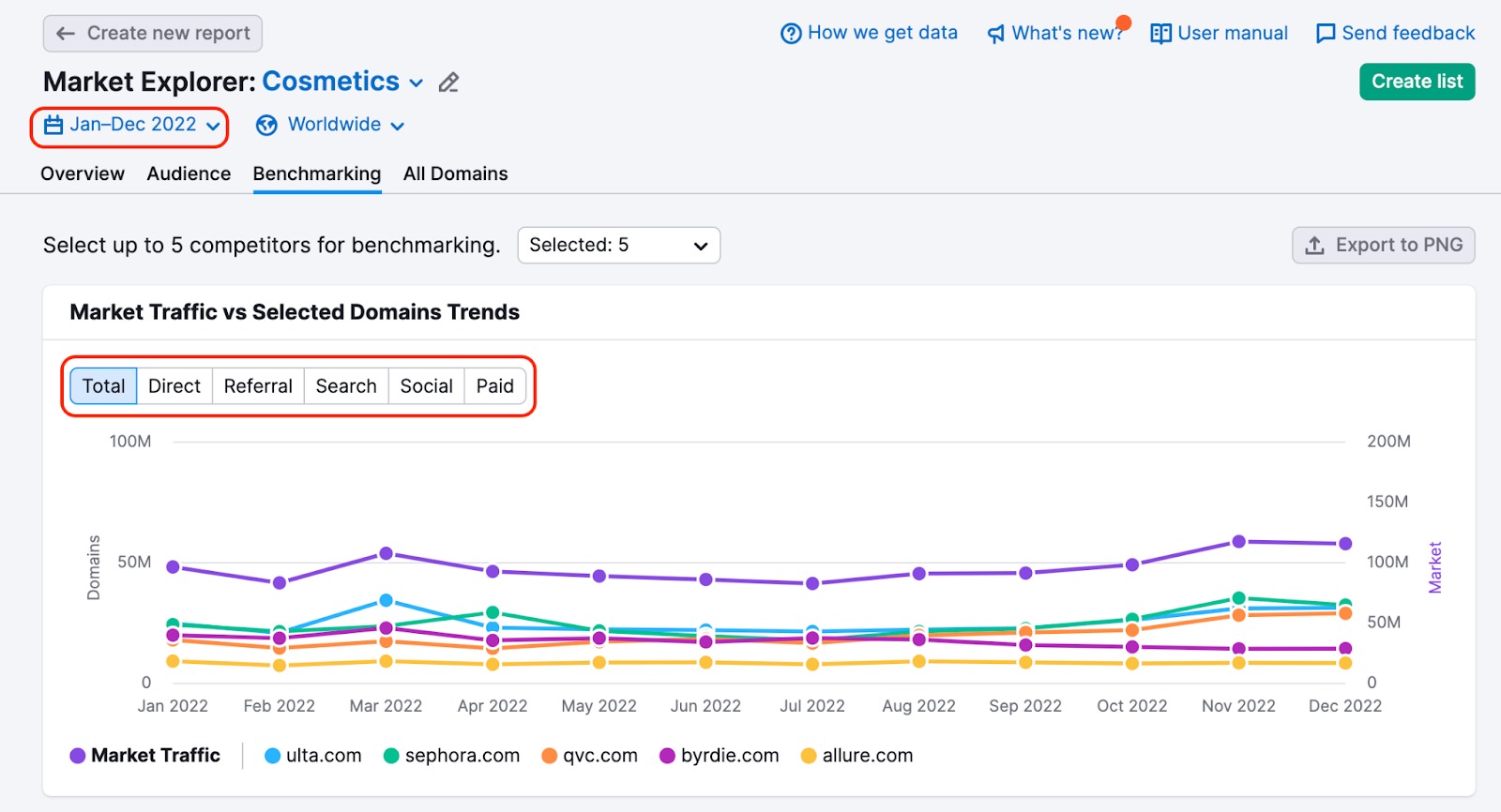 market explorer benchmarking