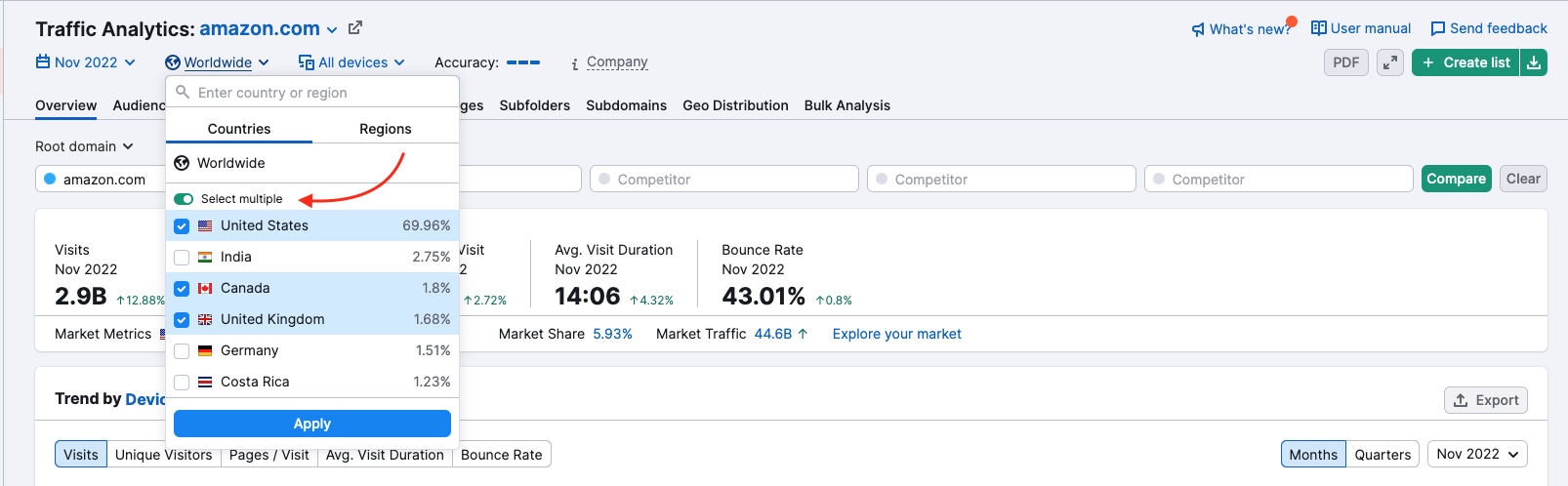 twoplayergames.org Traffic Analytics, Ranking Stats & Tech Stack