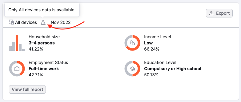 Uma seta vermelha aponta para a notificação que informa que somente os dados de todos os dispositivos está disponível no widget Socioeconômico da Visão geral do público.