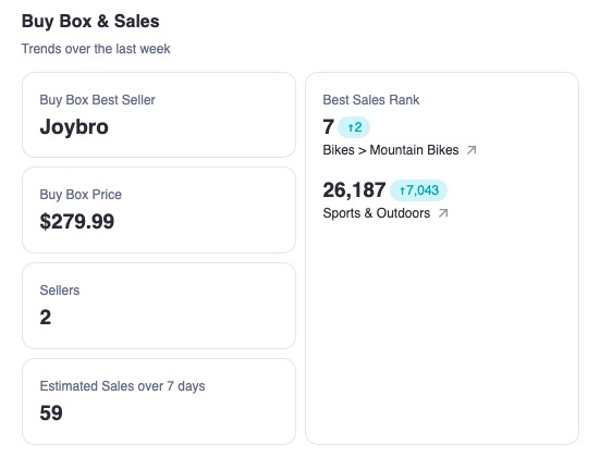 A screenshot example of the email report shows the Buy Box & Sales section. A number of figures are shown that will be explained further down in this article. 