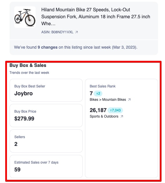 In the same example email report as above, the data on Buy Box & Sales is highlighted in a red box.