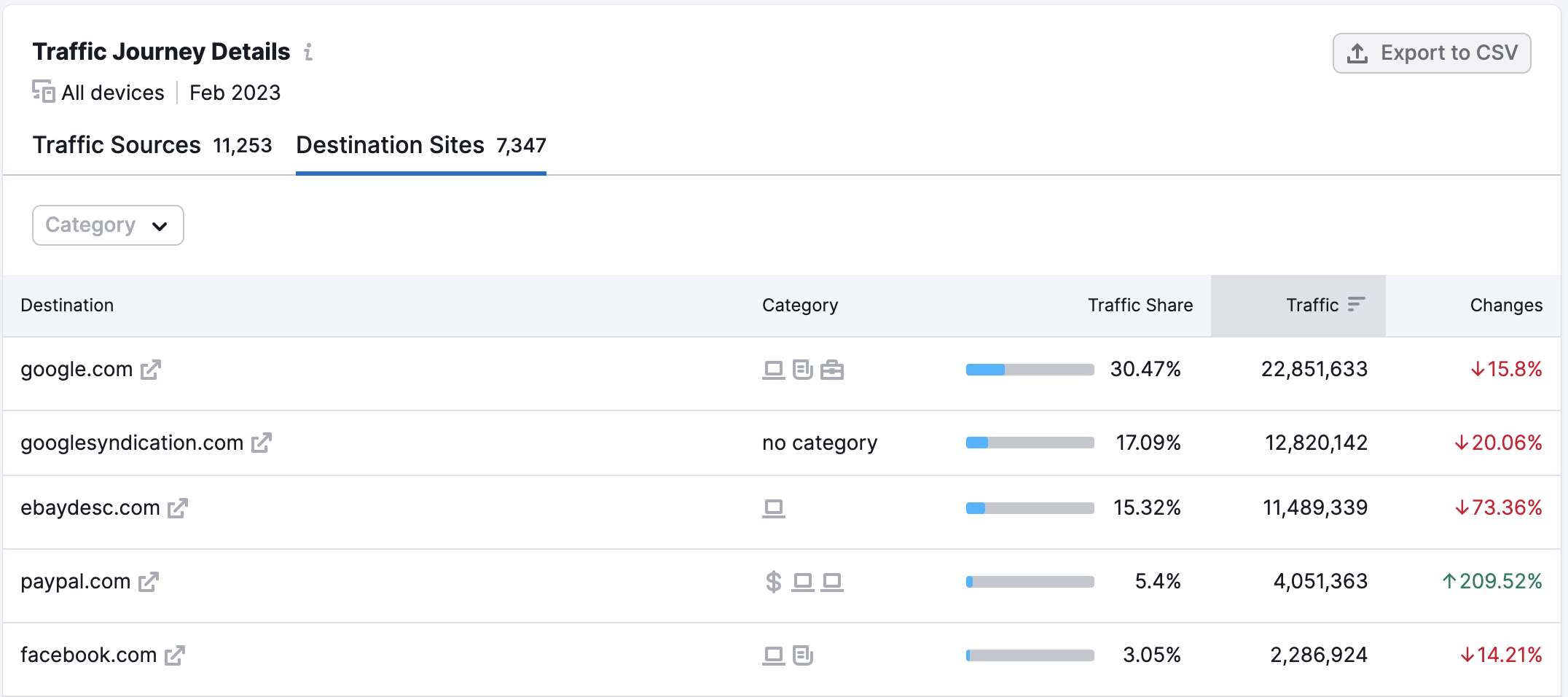 Traffic Analytics Traffic Journey Details