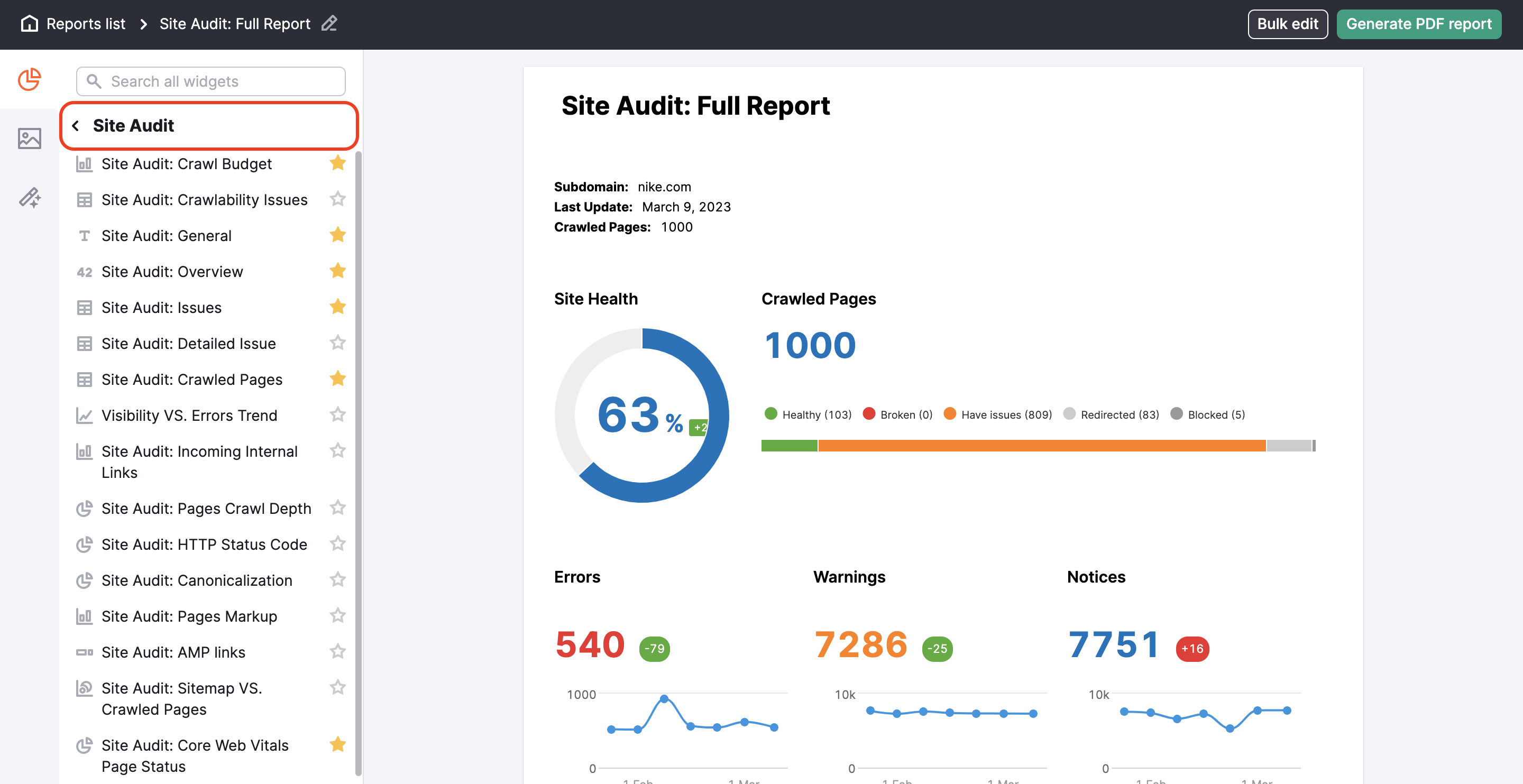 Site Audit widgets in My Reports