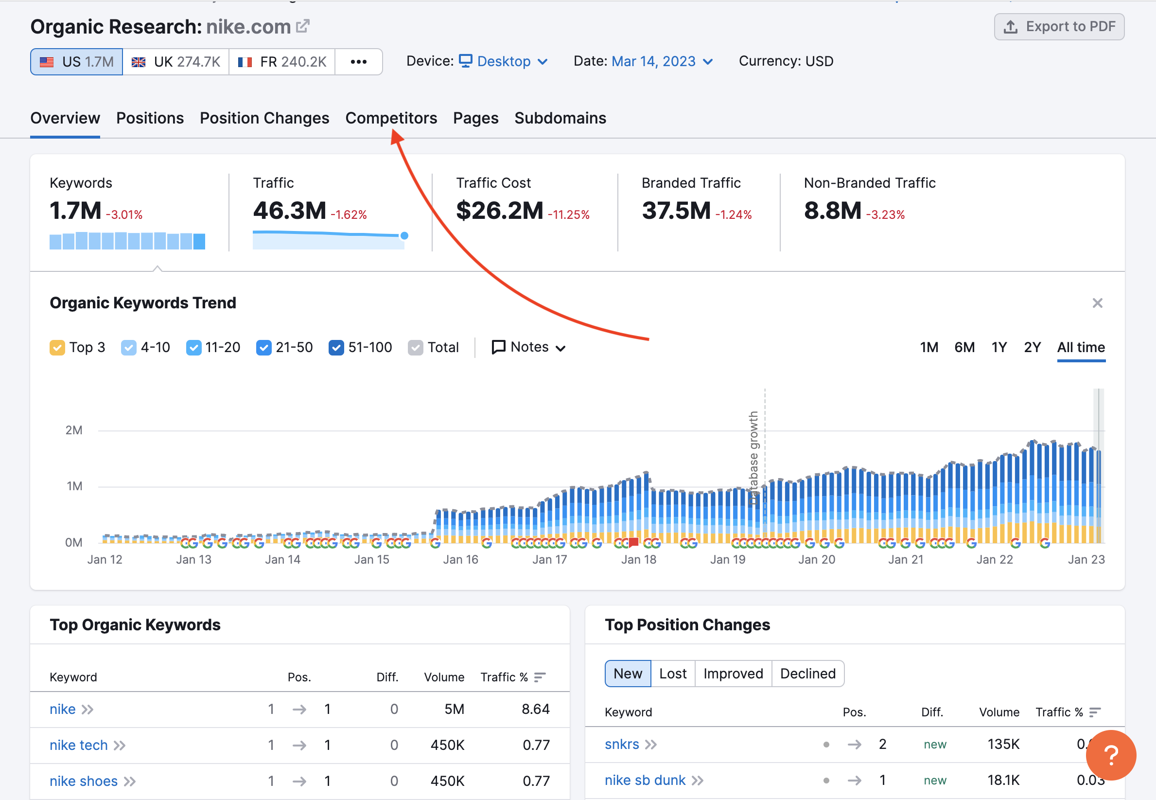 Organic Research main Overview report