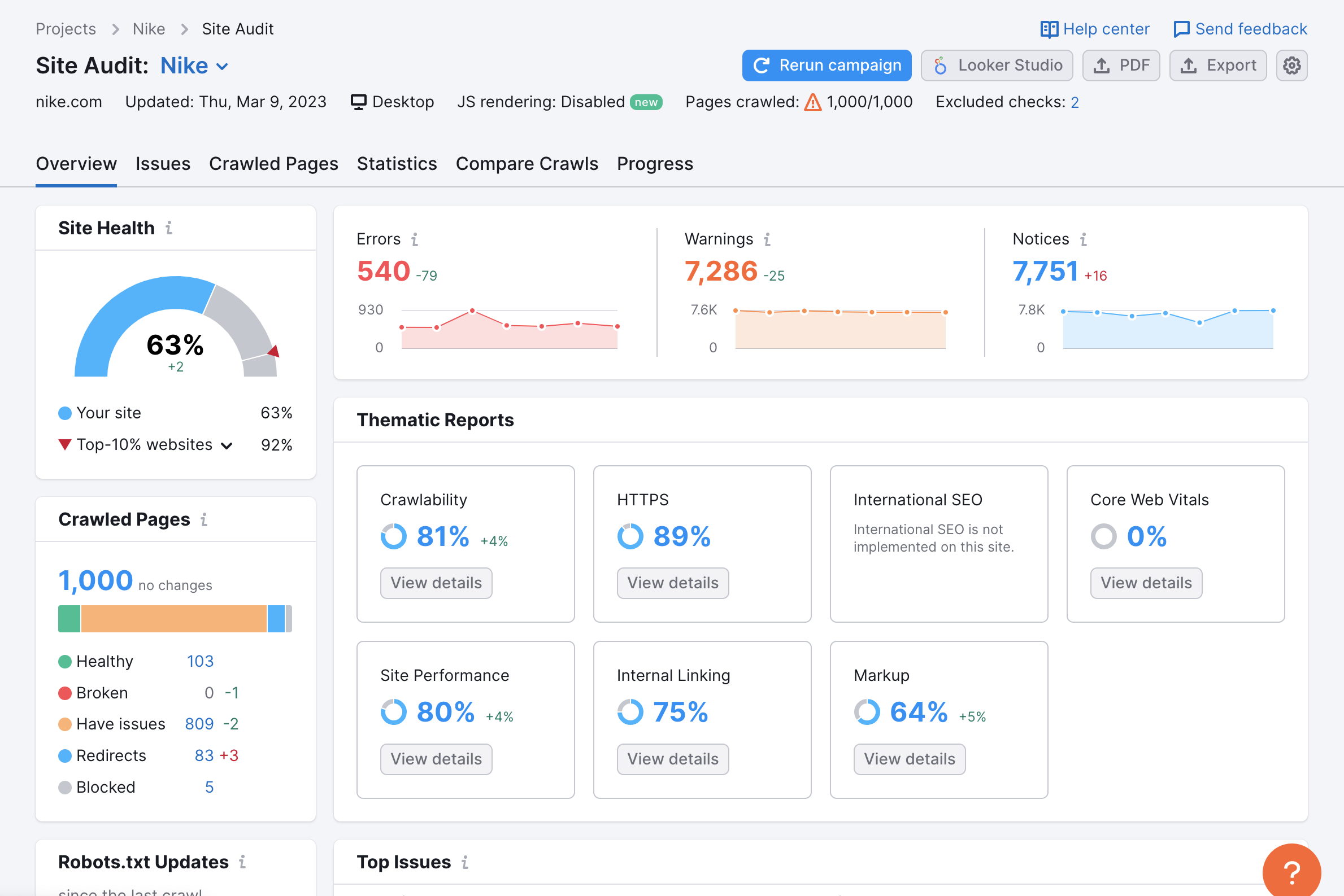 What the Overview report of Site Audit looks like