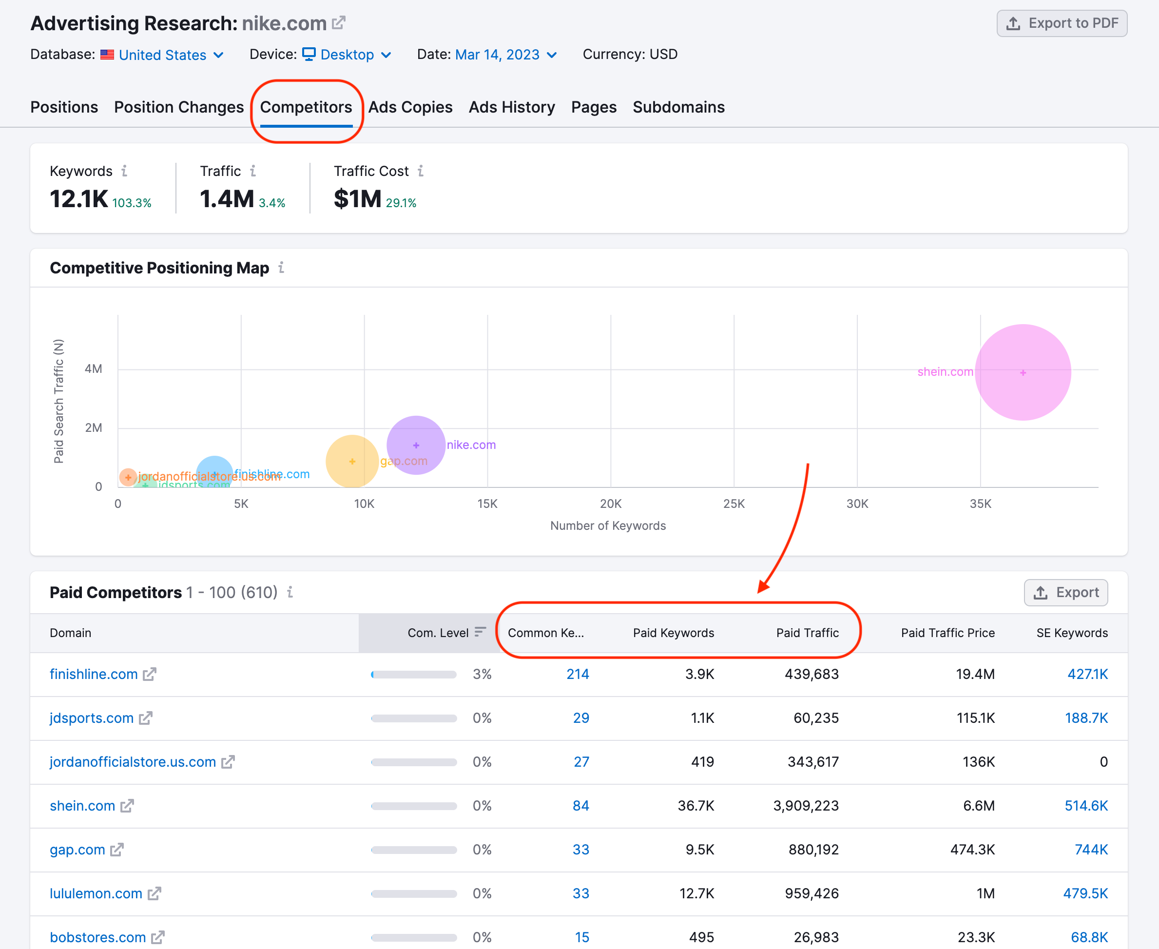 Advertising Research Competitors report and data