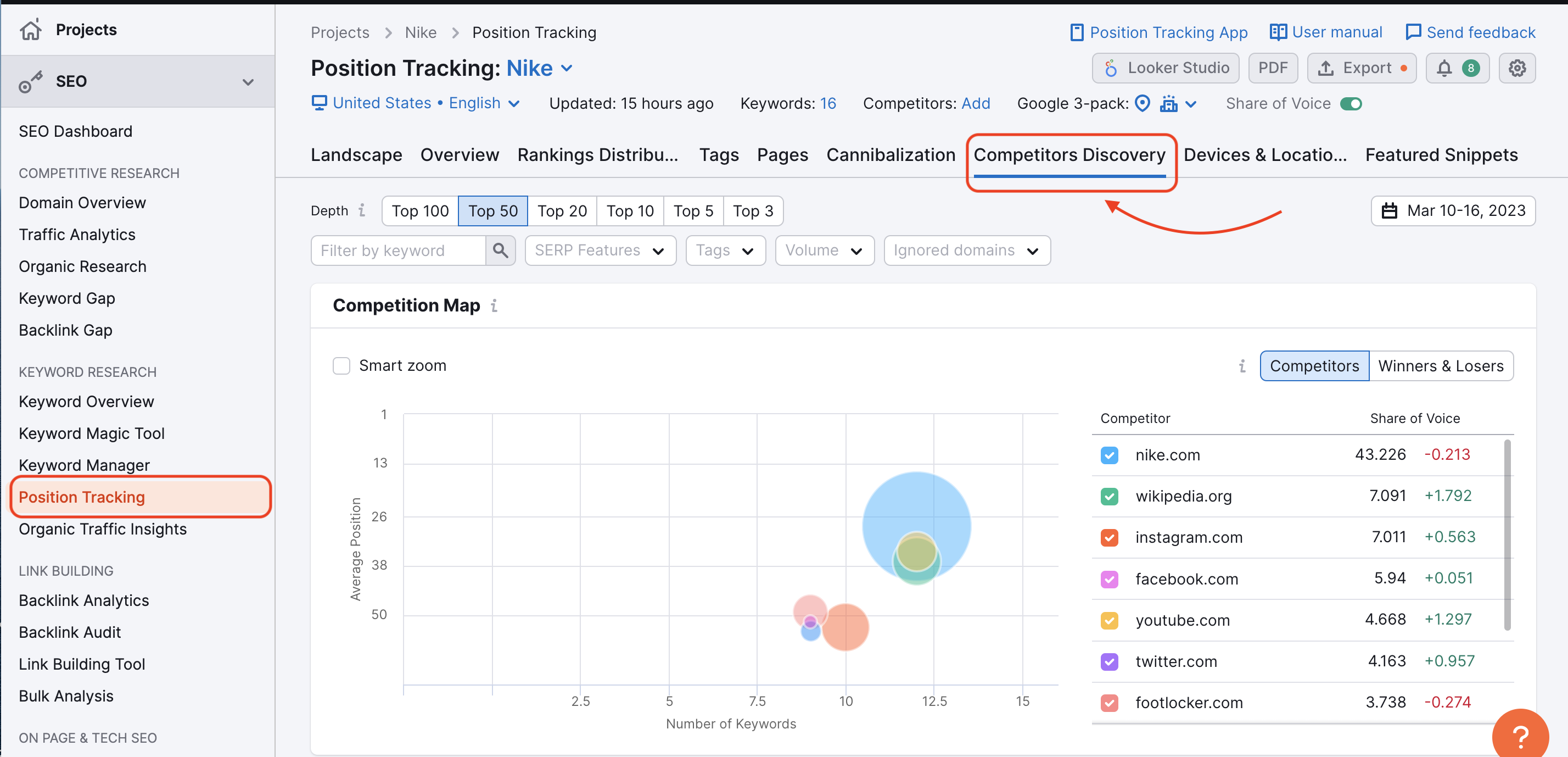 An example of Competitors Discovery report in Position Tracking. The tab of this report is highlighted, a red arrow is pointing to it. Another thing highlighted on the screenshot is the name of the Position Tracking tool in the list of tools on the left.