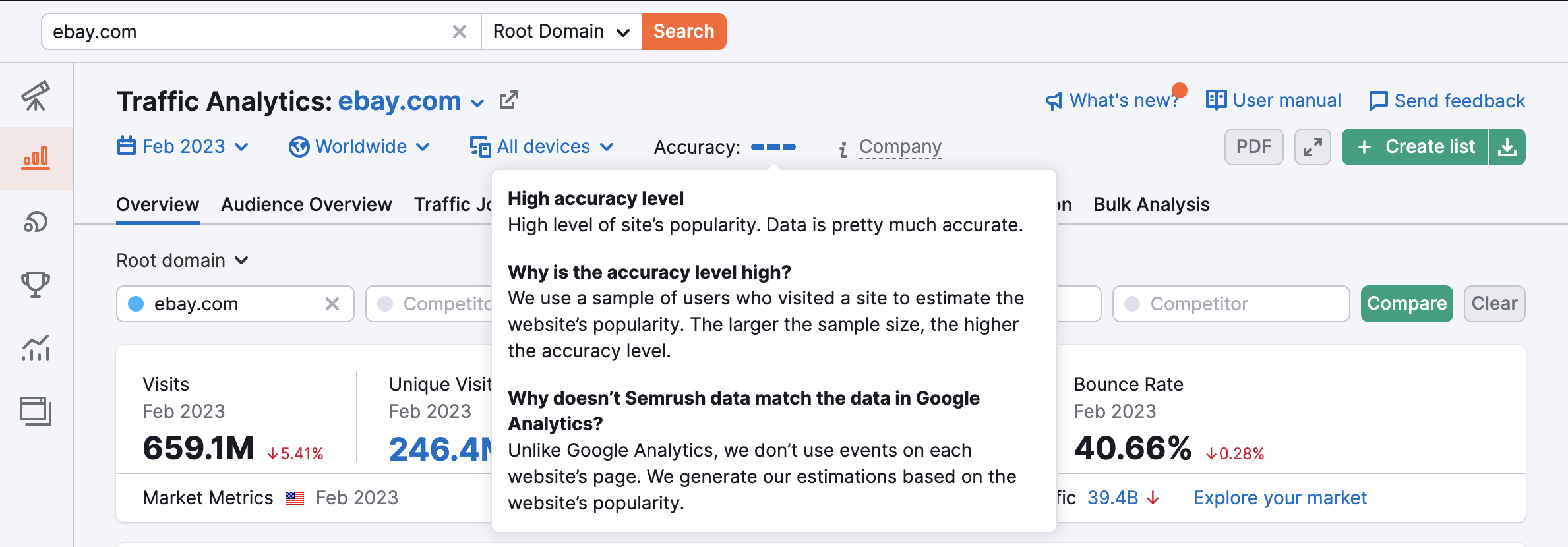 anitube.site Traffic Analytics, Ranking Stats & Tech Stack