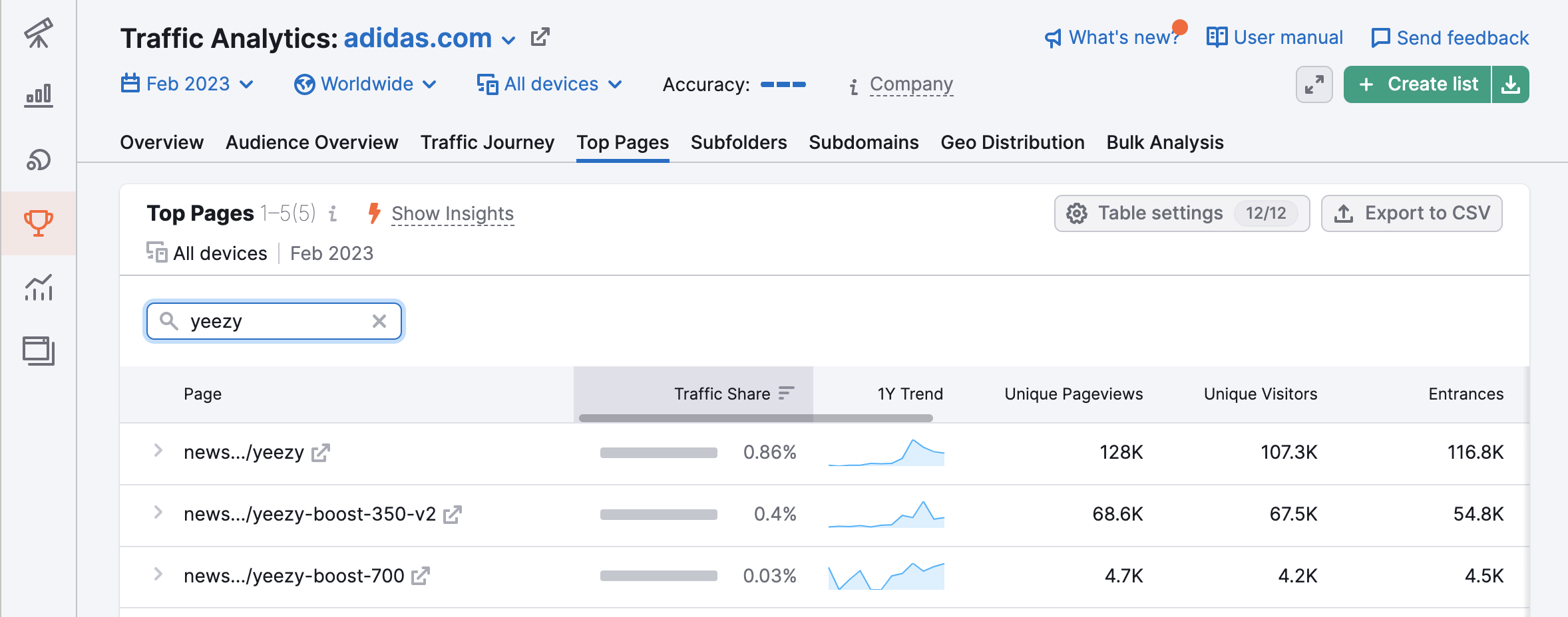 Traffic Analytics search filter