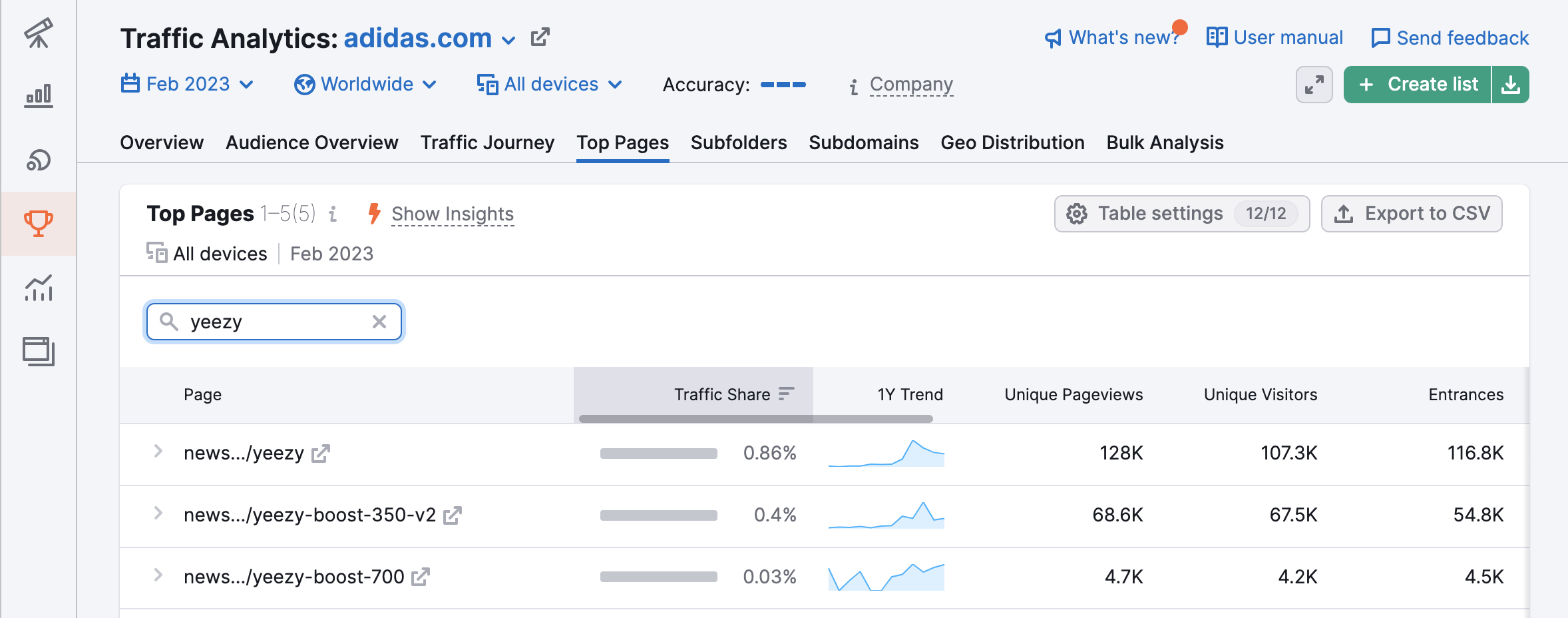 Top  Searches—Most Searched on —Semrush