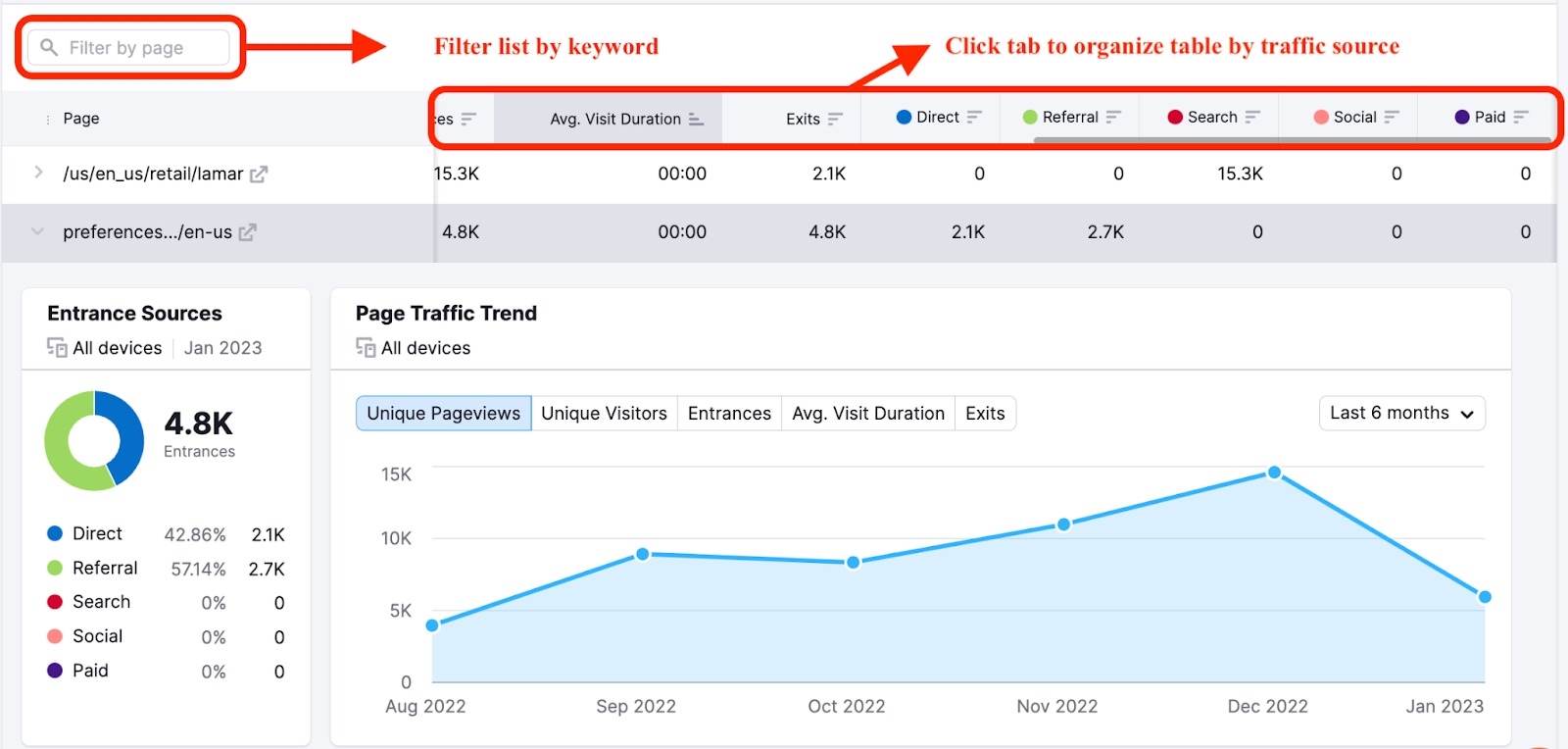 Top pages report allows filtering results by URL and sorting them by different traffic types or other metrics