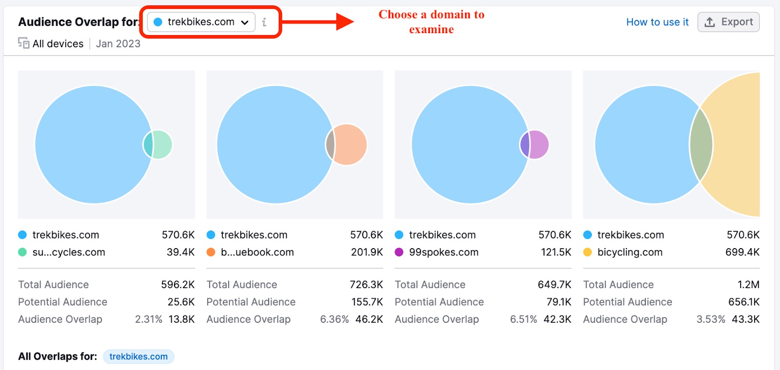 An example of Audience Overlap report that allows prioritizing a specific website for this widget: the selected website is highlighted with a red rectangle. 