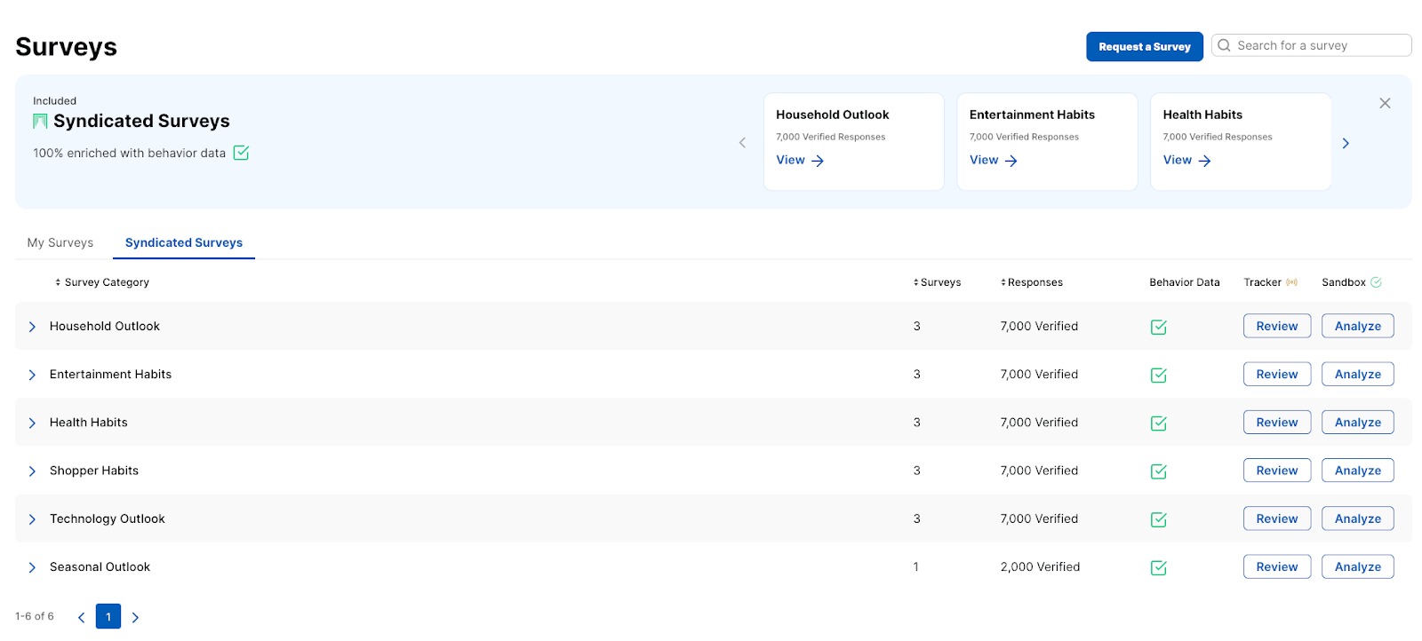 Dashboard overview of the Consumer Surveys app provided by Semrush.