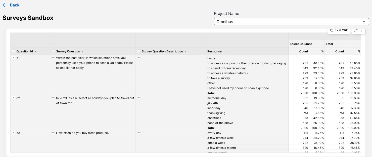 An example of the table in the Surveys Sandbox of the Consumer Surveys app.