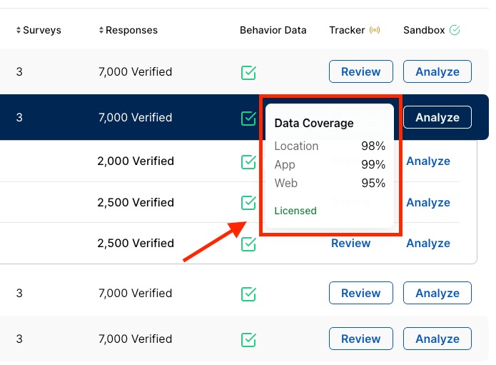 An example of the data coverage prompt in the Consumer Surveys app by Semrush.