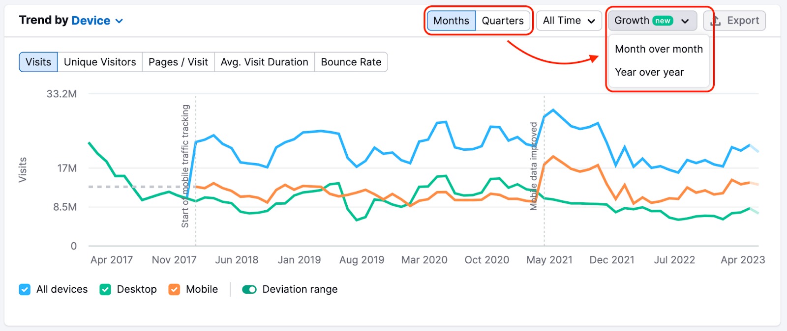 This is a screenshot of the Trends widget, in the top right corner there's a red rectangle showing how to enable Growth chart.
