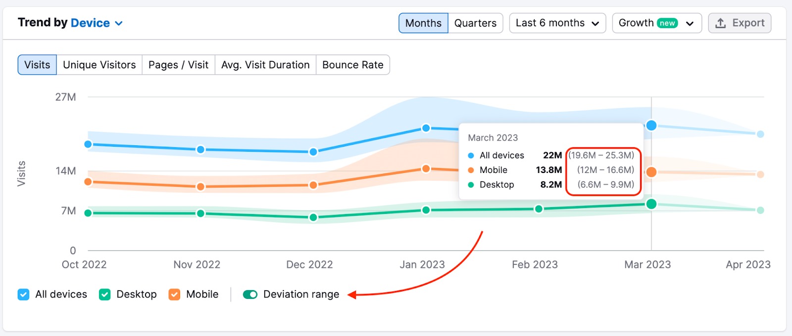This is a screenshot of the Trends widget with enabled deviation range and an example of the deviation. 