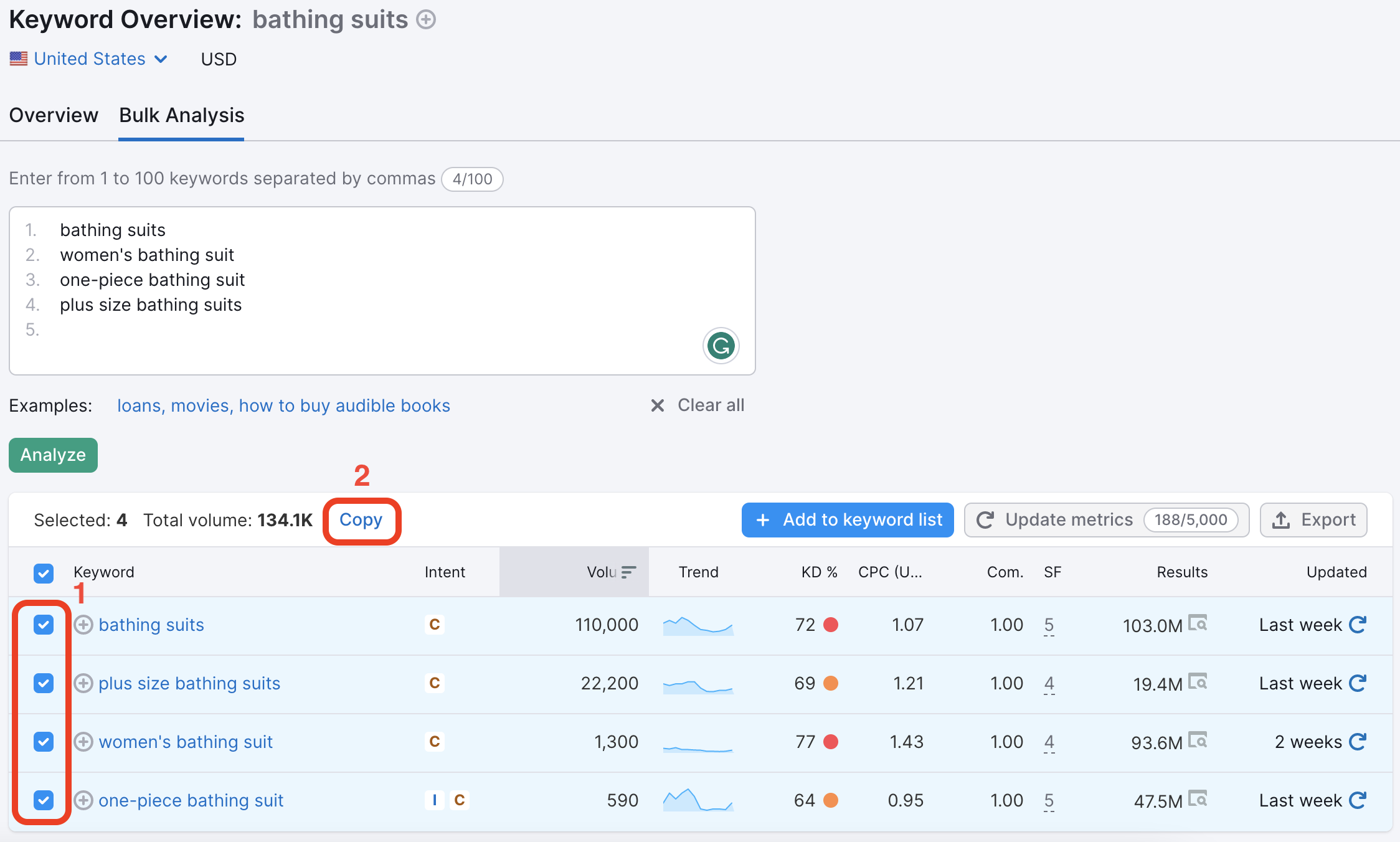 コピー対象として選択されているキーワードの例。 一括分析レポートの4つのキーワードが左側のチェックボックスを使用して選択されています。[コピー] オプションは、レポートのすぐ上にあり、この画像では赤で強調表示されています。 