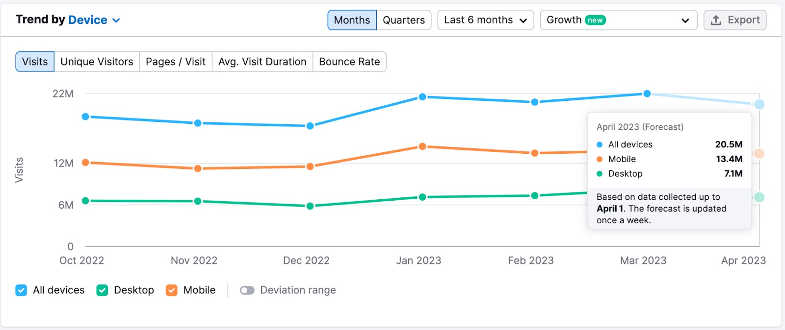 This is a screenshot of the Trends widget with an example of the forecast.