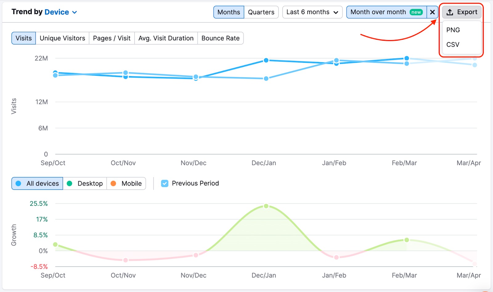 This is a screenshot of the Trends widget, in the top right corner there's a red rectangle showing how to export the data in PNG or CSV.