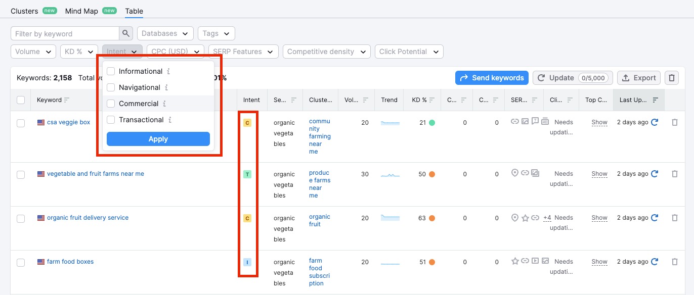 Where is the Keyword Intent filter located in Keyword Manager.