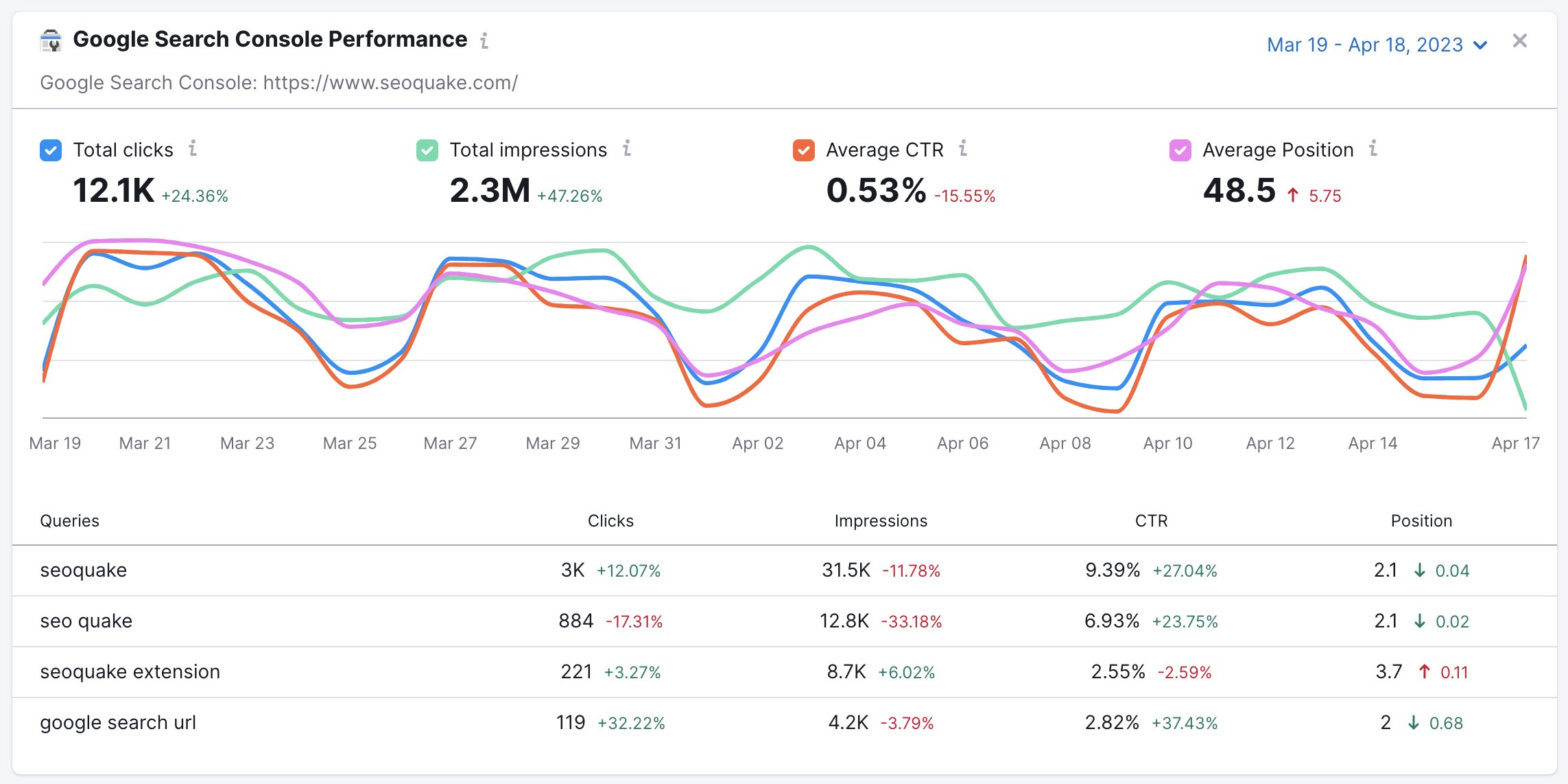 SEO Dashboard with Google Search Console widget