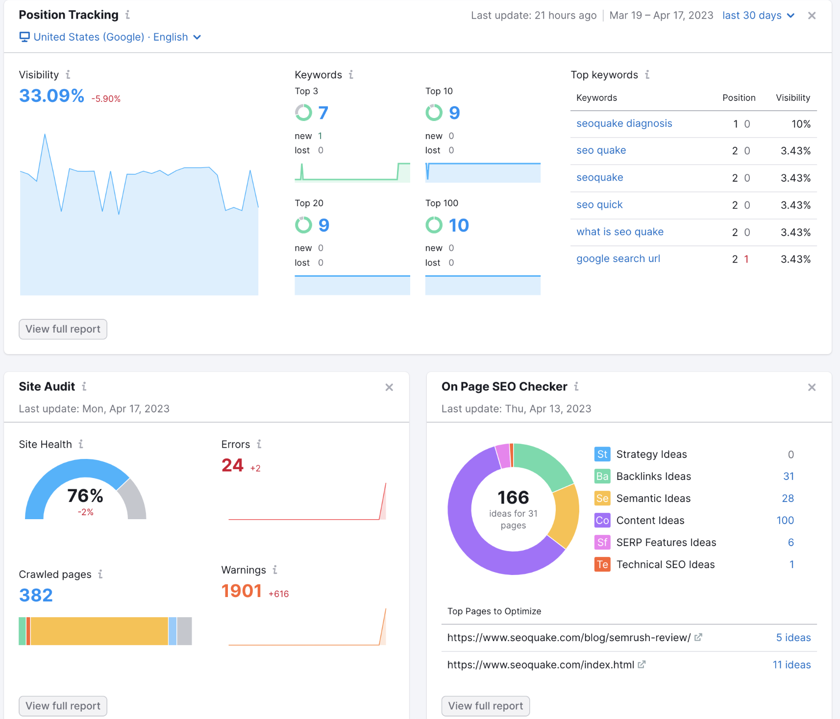 SEO Dashboard with Position Tracking, Site Audit, and On Page SEO Checker widgets