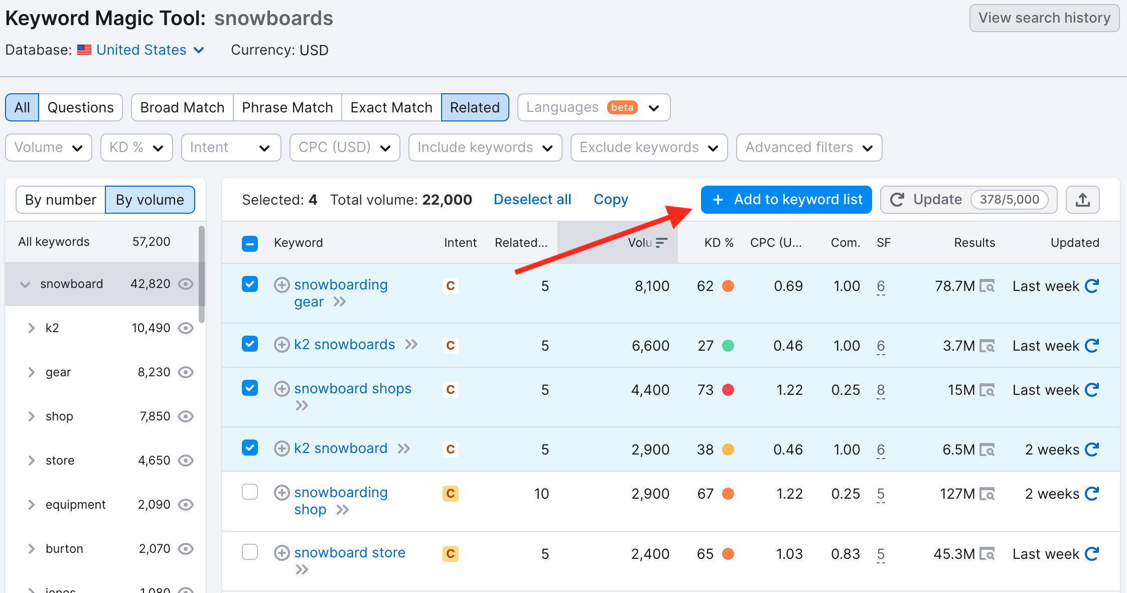 Keyword Magic Tool dashboard with a red arrow pointing to the 'add to keyword list' button on the top of the table. 