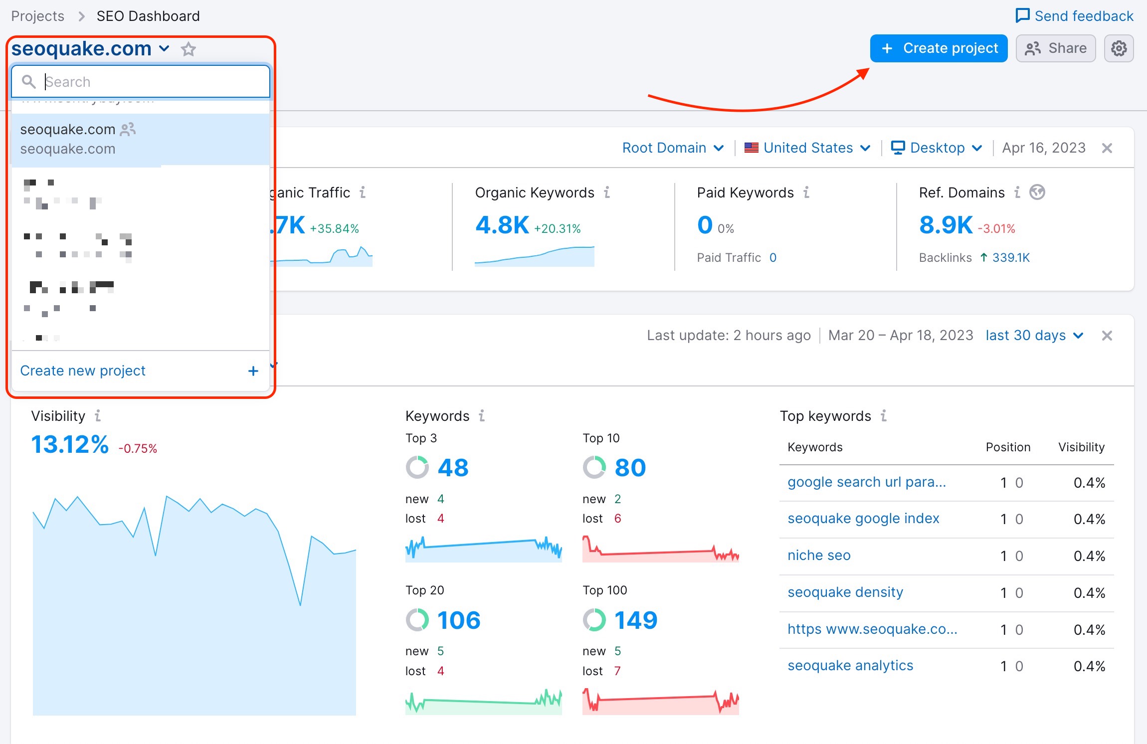 How does SEO Dashboard work?