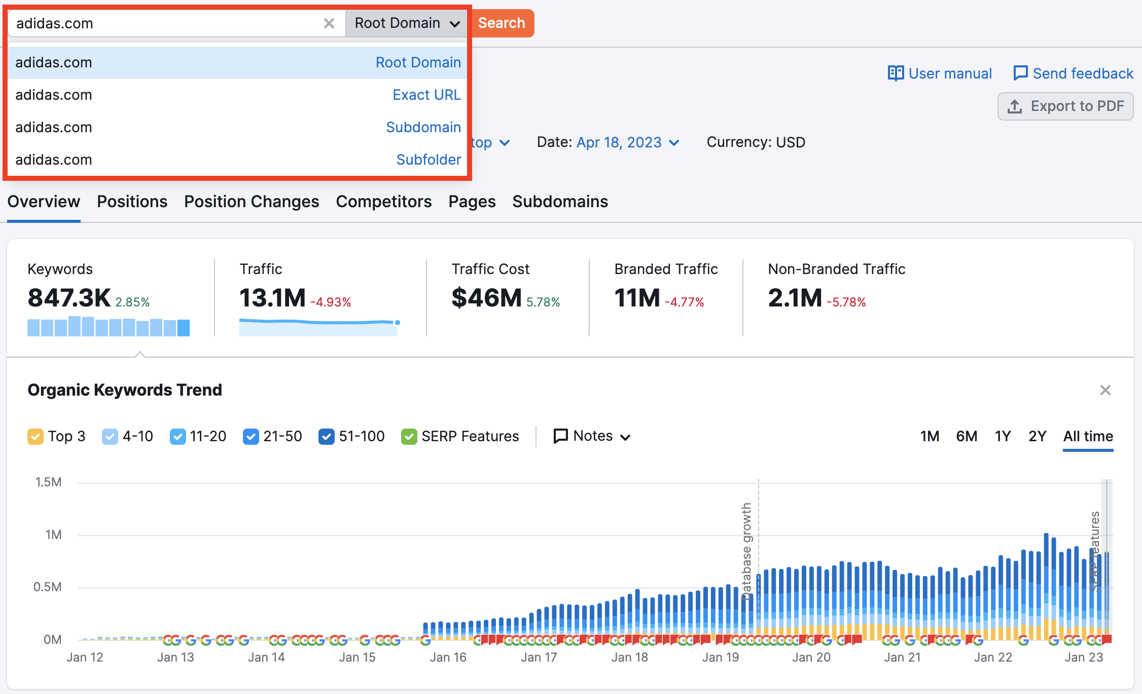 Top  Searches—Most Searched on —Semrush