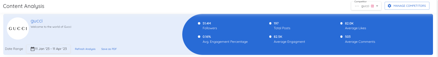 The Competitor Analysis header section, showing basic information about the competitor's social platform, and the date range being analyzed.