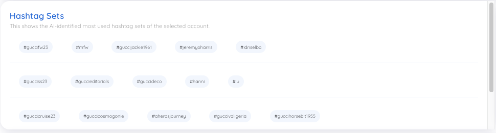 he Hashtag Sets widget showing AI-grouped hashtags targeted by the competitor brand.