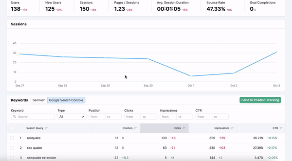 Organic Traffic Insights report showing how to send keyword to Position Tracking: select keywords, and click a green "Send to Position Tracking" button above the table.  