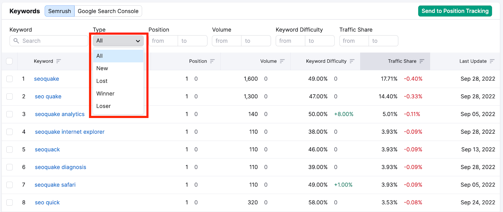 Organic Traffic Insights report with a red rectangle highlighting the Types of keywords: All, New, Lost, Winner, and Loser.