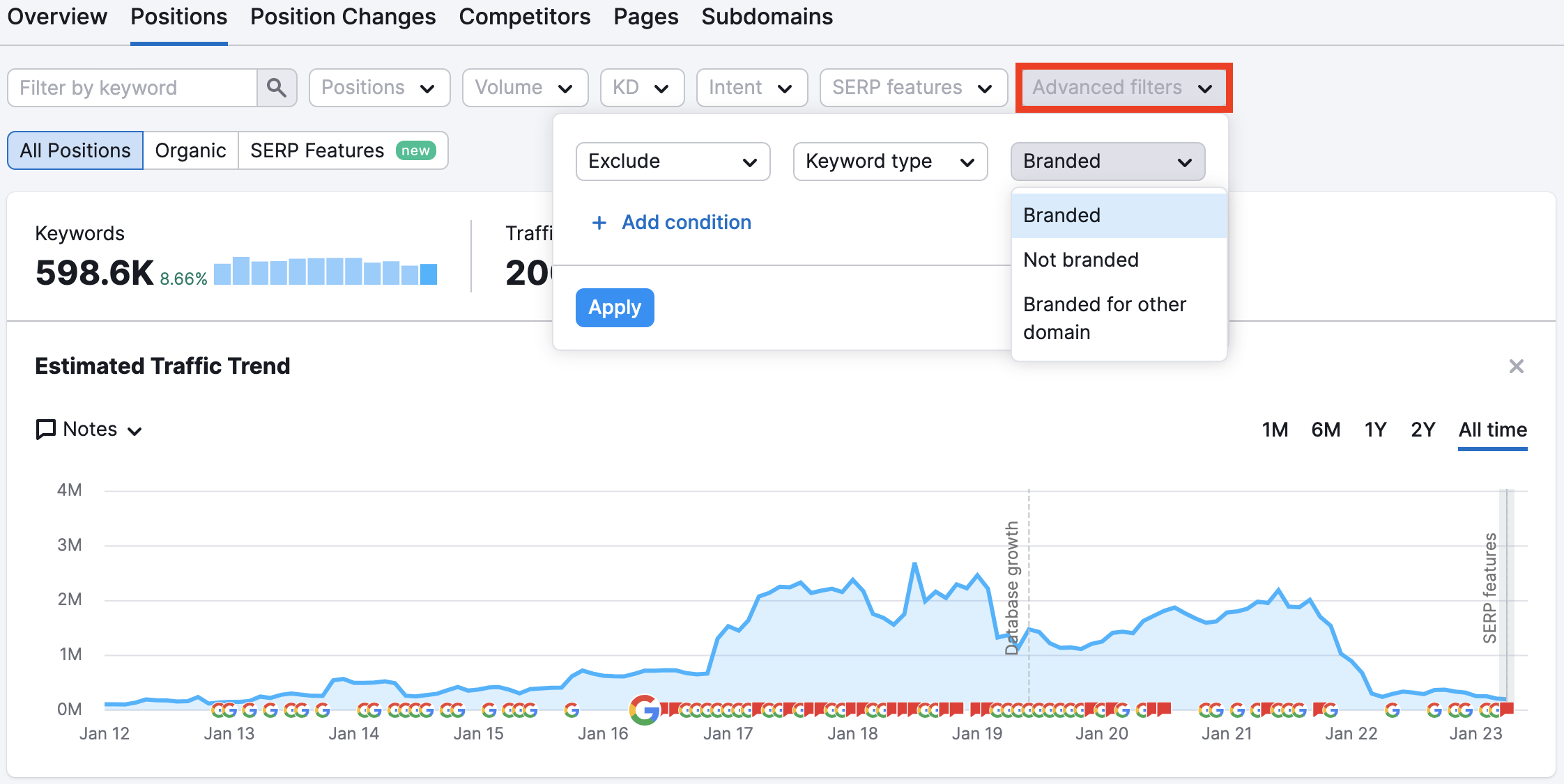 Branded Search vs. Non-Branded Search: What's the Difference?