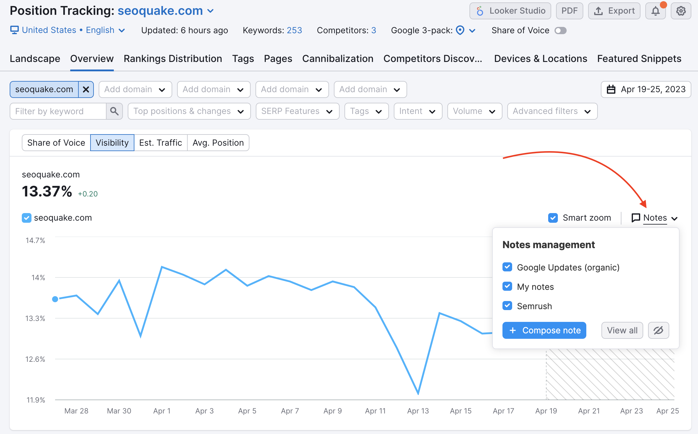Position tracking Overview tab. A red arrow point to the notes management button on the right side of the visibility graph. The options show: Google updates (organic), my notes, Semrush, compose note, view all, hide. 