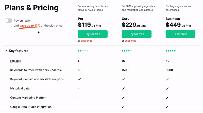 This gif from the Pricing page shows how by activating "Pay annually" switcher you can see the difference between annual and monthly prices. 