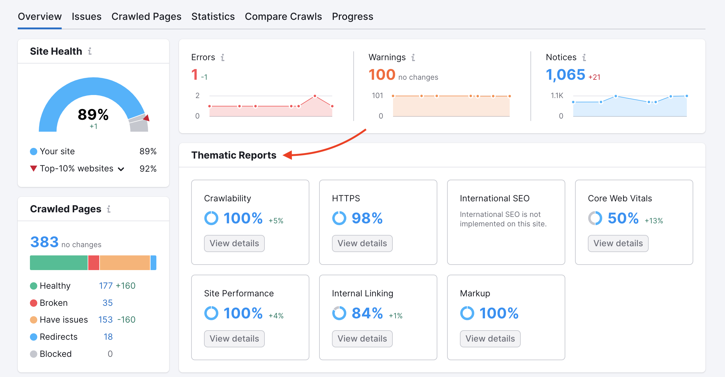 Un autre widget important du rapport Vue d’ensemble est le widget « Rapports thématiques ». Une flèche rouge pointe vers le nom du widget pour le trouver plus facilement.