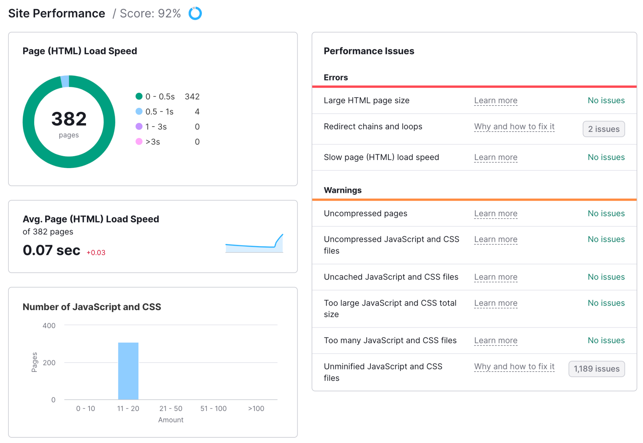 Ein Beispiel für den thematischen Bericht „Website-Performance“. 